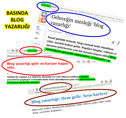 basinda blog Teoman Arslan ve Kadir Arda Koş ile Blog Ajans Eğitim Platformu